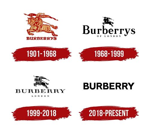 burberry logo español.